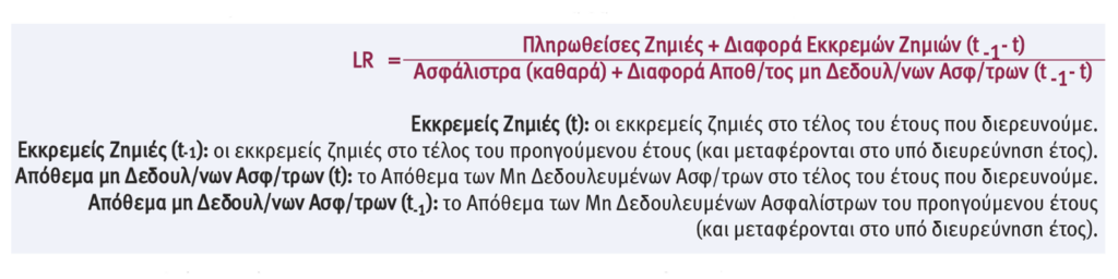 Συγκρότηση & Ανάλυση του Xαρτοφυλακίου Ασφαλίσεων Υγείας (Μέρος Γ΄)