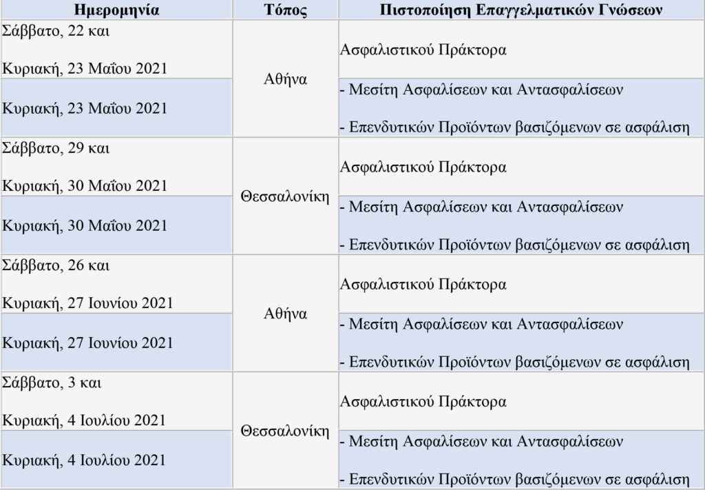 Το πρόγραμμα εξετάσεων πιστοποίησης Μαΐου-Ιουλίου ανακοίνωσε η ΤτΕ