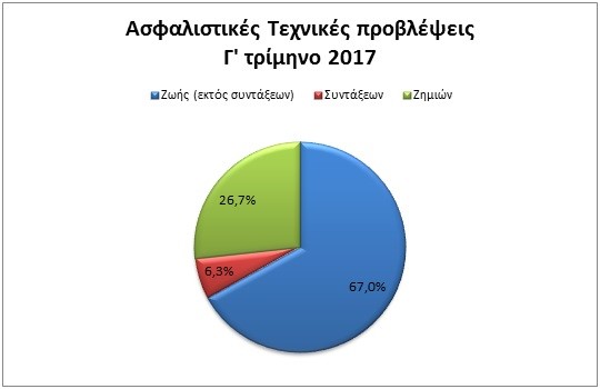 texnikes problepseis TtE statistika g trimino 2017