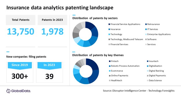 GlobalData: Μέγιστης σημασίας για τον ασφαλιστικό κλάδο η ανάλυση δεδομένων