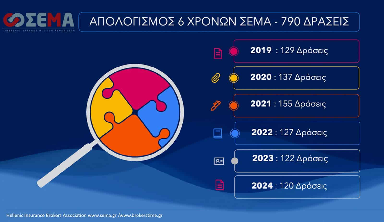 ΣΕΜΑ: Με ανανεωμένη ταυτότητα, ξεκινά μια «Νέα Εποχή»