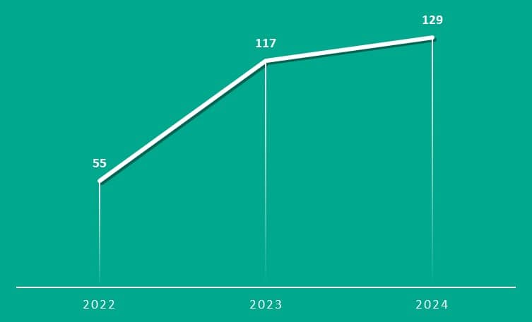 Kaspersky: Κατά 135% αυξήθηκε το ενδιαφέρον για λογισμικό κλοπής κρυπτονομισμάτων στο dark web