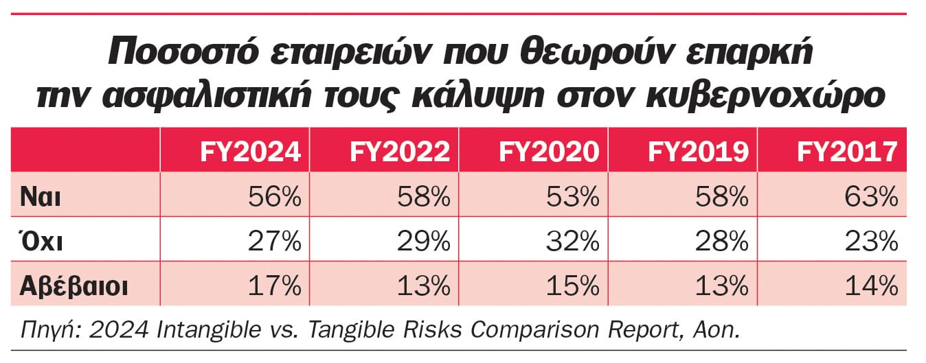 AON: Πώς να πλοηγηθείτε στους κινδύνους στον κυβερνοχώρο που προέρχονται από την ΤΝ