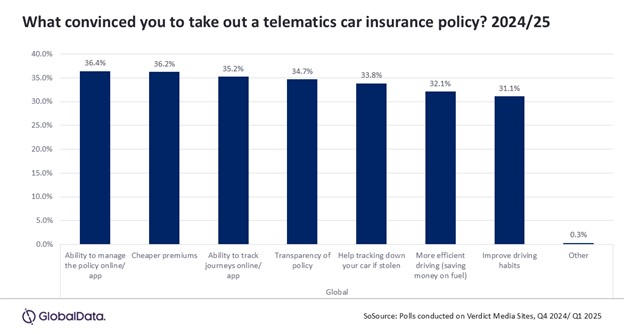 GlobalData: Cyber Insurance - Τι ανησυχεί τους ασφαλιστές