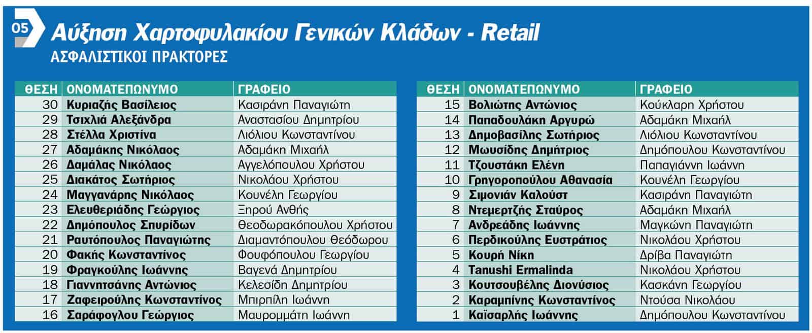 «Τα καλύτερα έρχονται»: Η Εθνική Ασφαλιστική τίμησε τους συνεργάτες του Εταιρικού Παραγωγικού της Δικτύου «Τα καλύτερα έρχονται»: Η Εθνική Ασφαλιστική τίμησε τους συνεργάτες του Εταιρικού Παραγωγικού της Δικτύου
