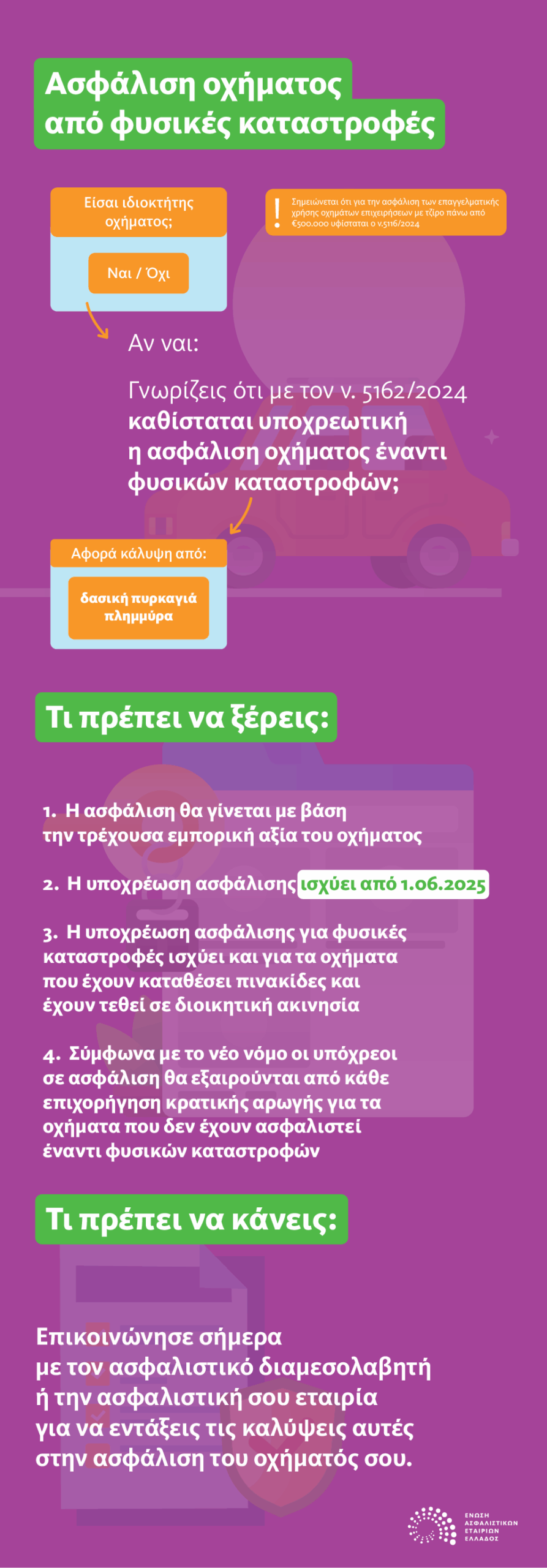 ΕΑΕΕ: Τι πρέπει να γνωρίζουν οι ιδιοκτήτες οχημάτων για την υποχρεωτική ασφάλιση έναντι φυσικών καταστροφών που ισχύει από 1.6.2025 ΕΑΕΕ: Τι πρέπει να γνωρίζουν οι ιδιοκτήτες οχημάτων για την υποχρεωτική ασφάλιση έναντι φυσικών καταστροφών που ισχύει από 1.6.2025