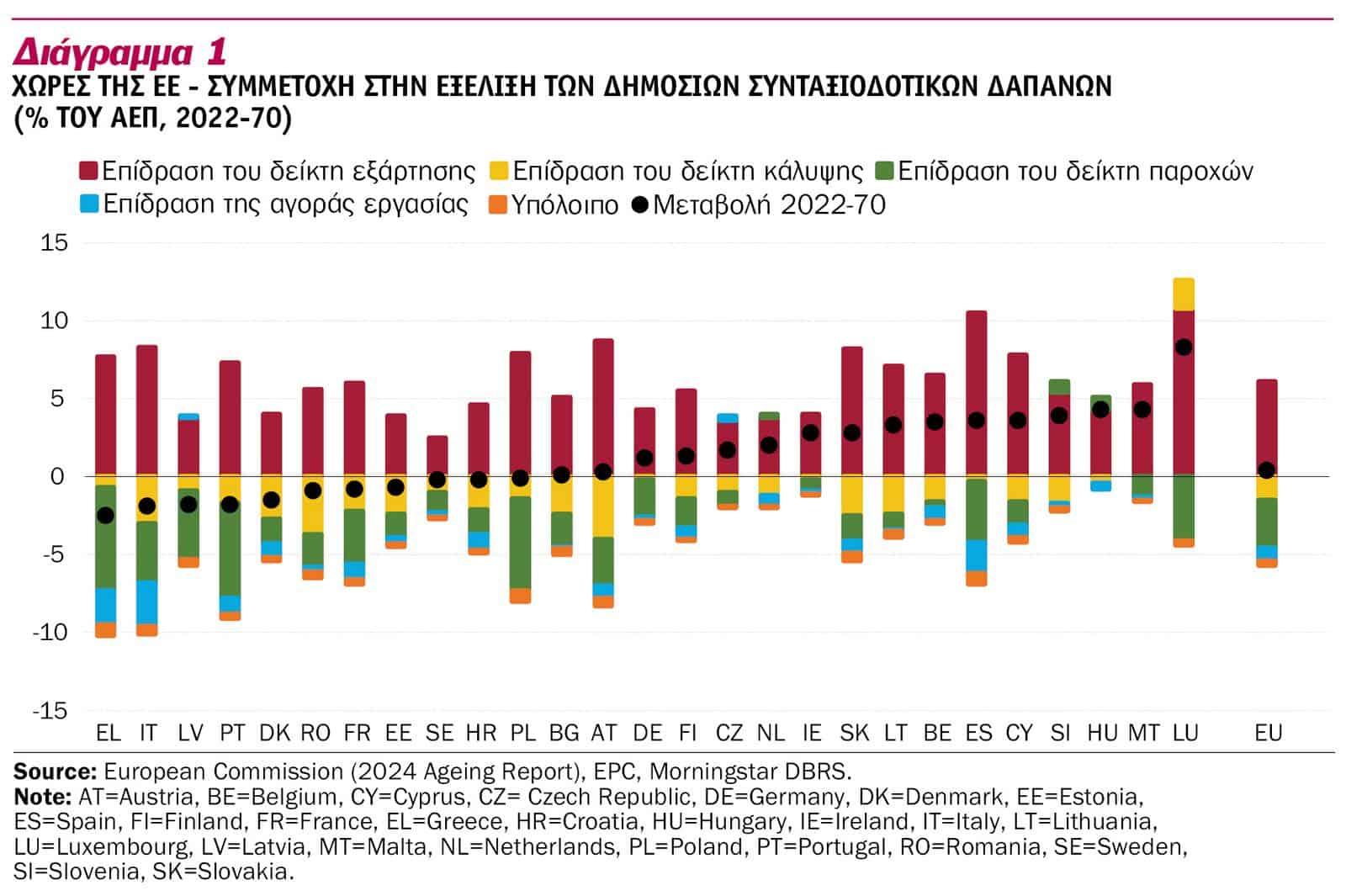 Επαγγελματικές Συντάξεις: Ευκαιρία για τις κυβερνήσεις και τα χρηματοπιστωτικά ιδρύματα στην Ευρώπη που γερνάει Επαγγελματικές Συντάξεις: Ευκαιρία για τις κυβερνήσεις και τα χρηματοπιστωτικά ιδρύματα στην Ευρώπη που γερνάει