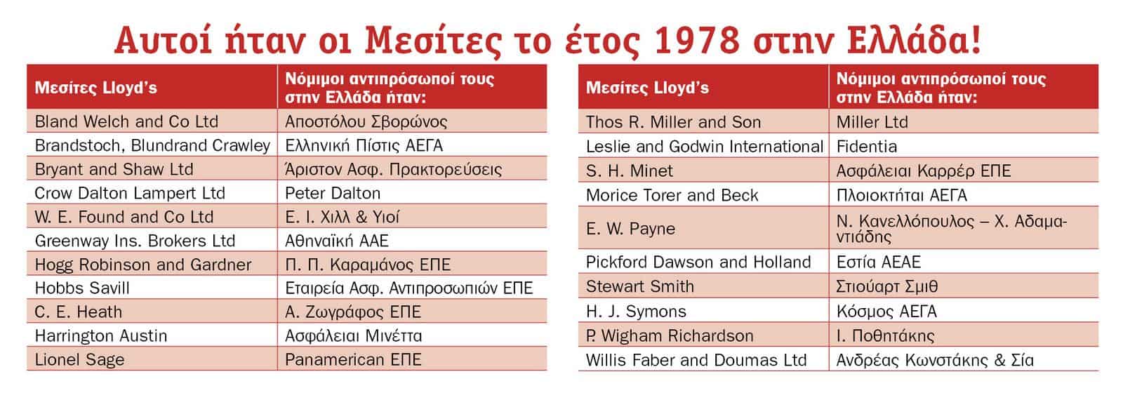 48 ΧΡΟΝΙΑ – Kαι τι δεν είδα… (Αναδρομή #3) 48 ΧΡΟΝΙΑ – Kαι τι δεν είδα… (Αναδρομή #3)